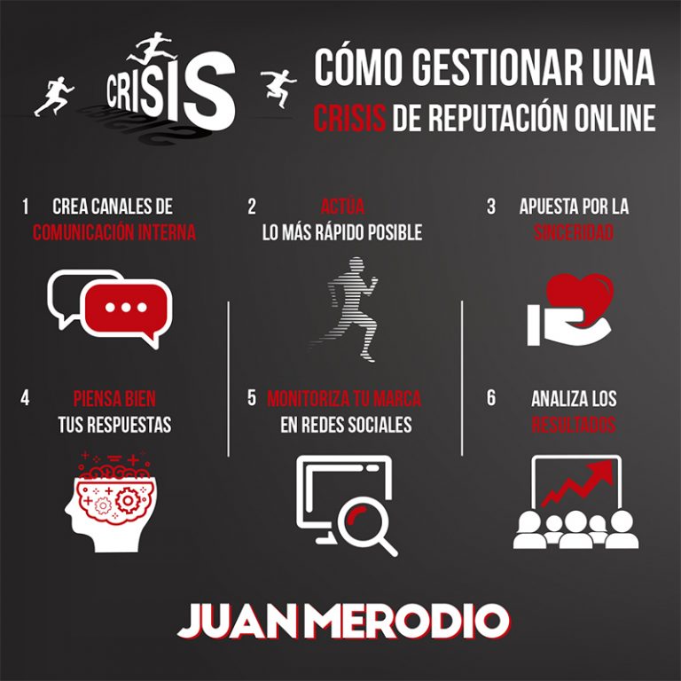 Crisis de reputación online Qué es cómo gestionarla y resolverla