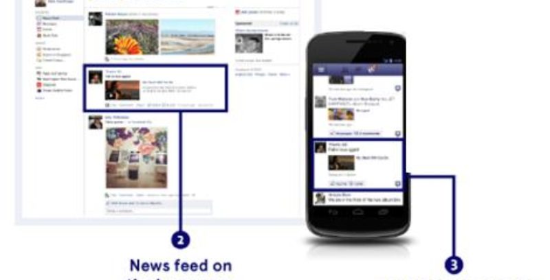 Facebook Ads crea la métrica “Posición Media” en Historia Patrocinada