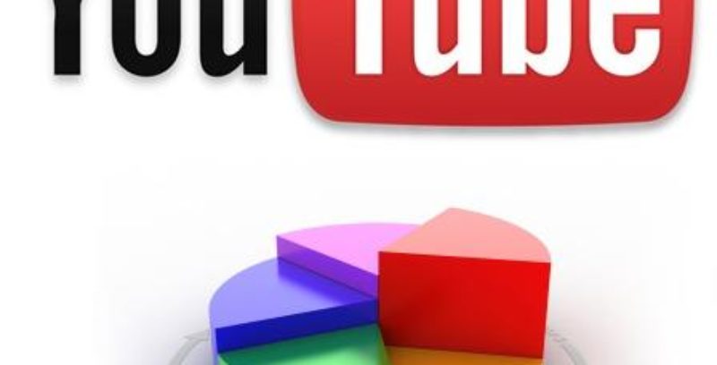 Utiliza el RSS para Monitorizar a tu Competencia en YouTube