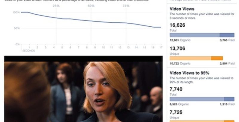 Facebook nos ofrecerá métricas detalladas de los videos