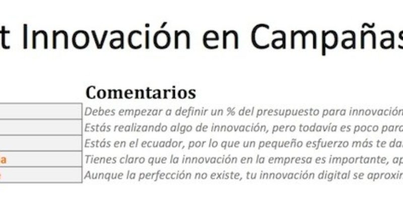 Checklist de Innovación Empresarial en Campañas Digitales