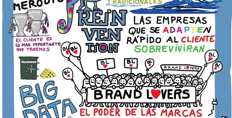 El Visual Thinking como estrategia de comunicación digital