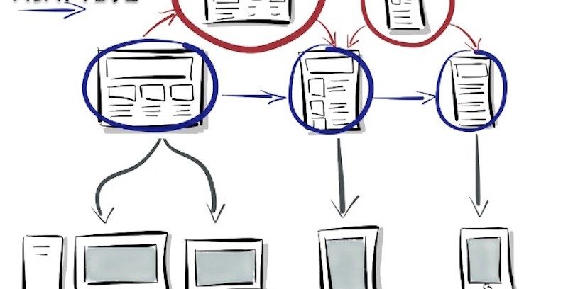 El contenido adaptativo ¿estás preparado?