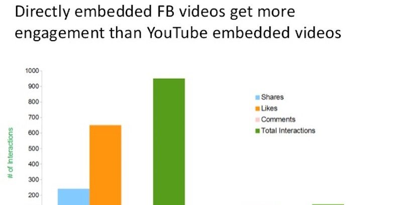 5 estrategias para mejorar tus resultados en redes sociales