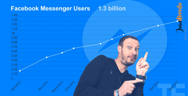 Facebook Messenger Marketing